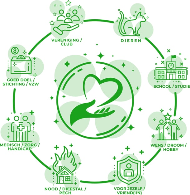 Crowdfunding doelen
